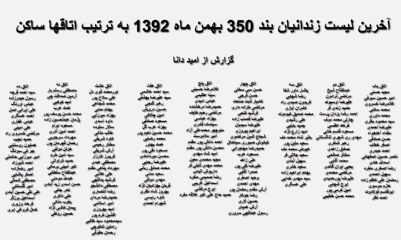 لیست زندانیان سیاسی